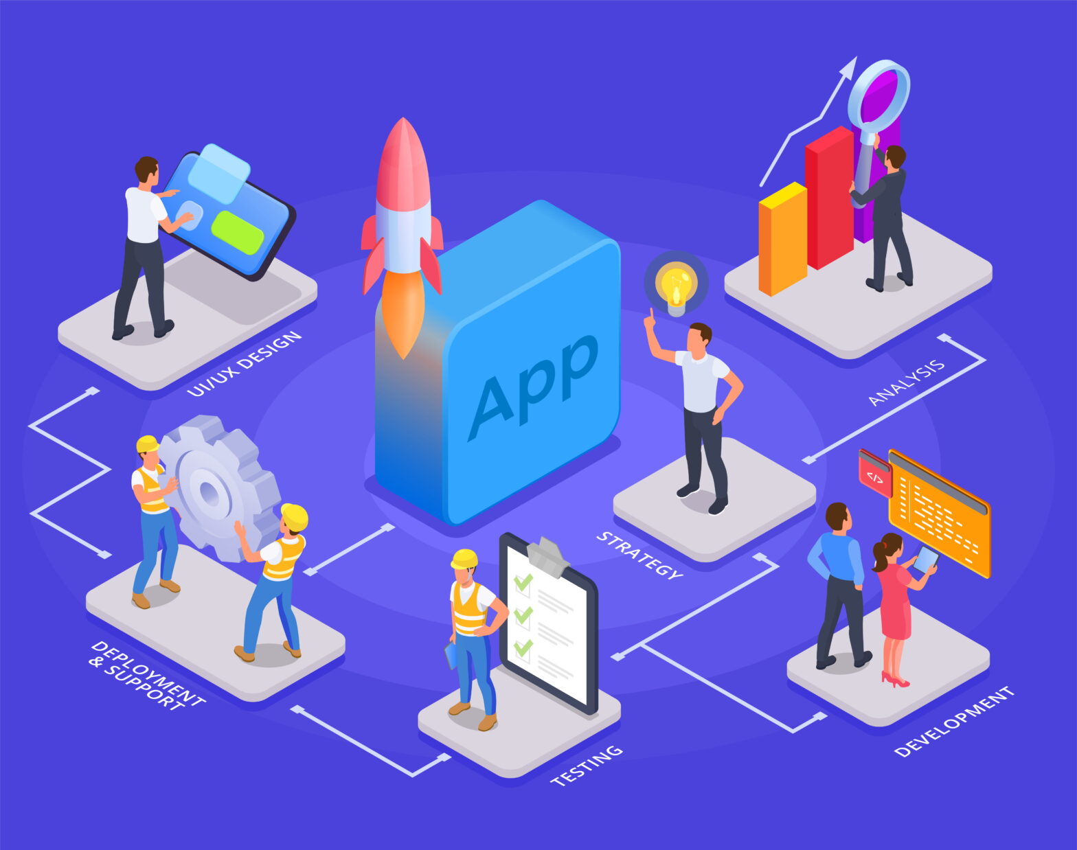 hire Flutter developers