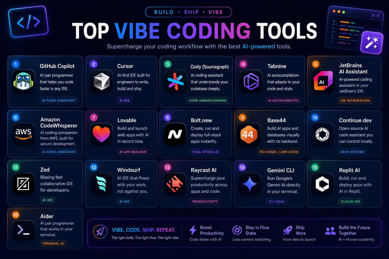 Top Vibe coding tools